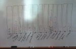 Each IHTD youth was asked to distribute 10 circles in the areas of the federal budget that matter most to them. Nine youth participated on this chart. These are what their budget priorities look like.